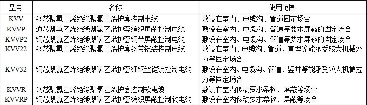 KVVR,KVVRP銅芯屏蔽軟護(hù)套電線